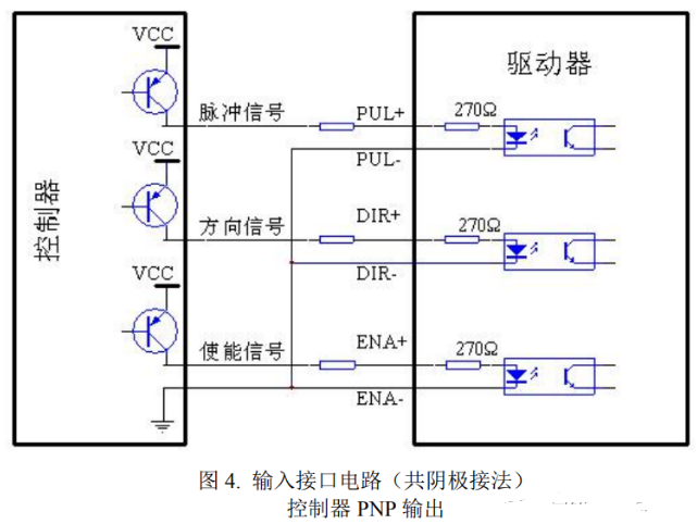 驅(qū)動(dòng)器和步進(jìn)電機(jī)控制接口如何接線？