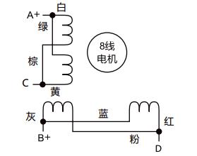 步進電機驅動器無法正常工作