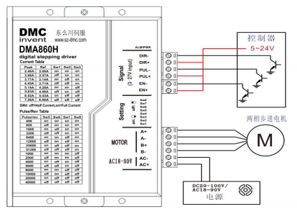 DMA860H 構成的典型系統(tǒng)接線示意圖如下