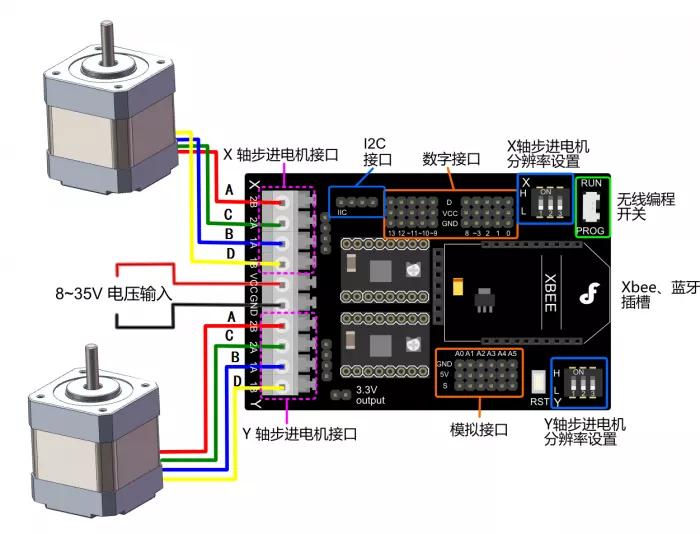 電機 無刷
