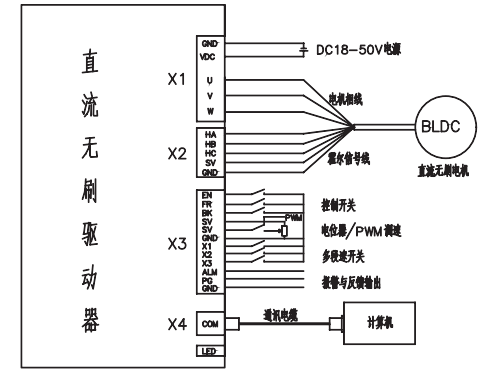 直流無刷電機驅動器原理
