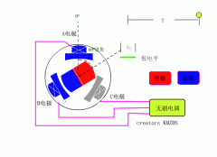 李洪濤成功研發(fā)了無(wú)刷電機(jī)，那電機(jī)原理是什么