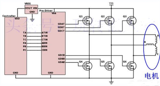 無刷電機(jī)的驅(qū)動方式