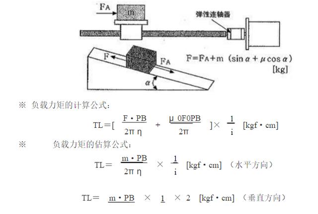（1）滾軸絲桿驅(qū)動