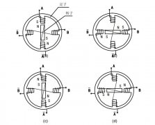 兩相步進電機a十a(chǎn)一b十b一原理圖解