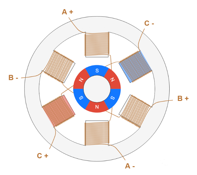 永磁式轉子步進電機