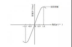 步進電機的動態特性和靜態特性！