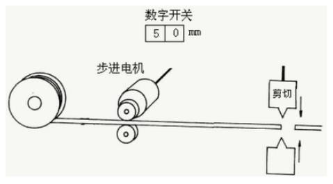 應(yīng)用步進(jìn)電機(jī)，設(shè)計(jì)一個(gè)簡(jiǎn)單的自動(dòng)剪線裝置