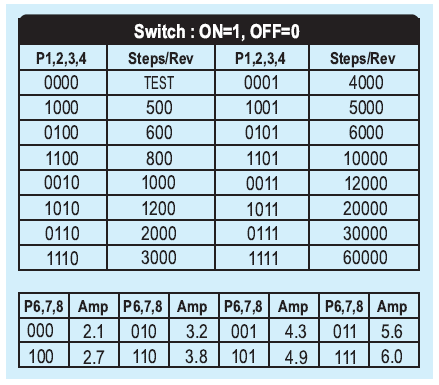 步進電機驅(qū)動器參數(shù)配置