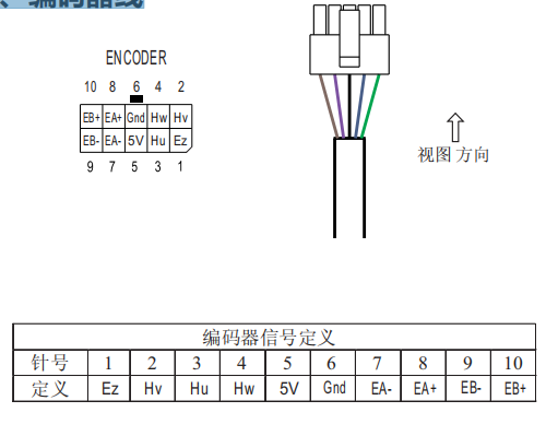 2、編碼器線