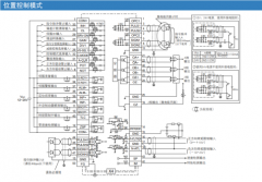 伺服電機應用問題及對應的解決方法
